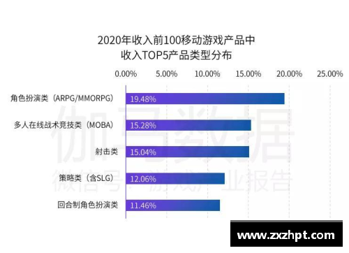 NBA球队盈利分析及市场潜力评估