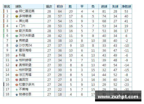 833直播德甲最新积分榜：勒沃库森4_0领跑，拜仁紧随其后，斯图加特崭露头角 - 副本