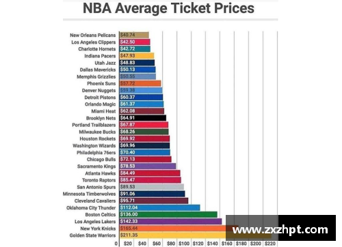 833直播NBA门票价格分析：一张门票花费多少钱？